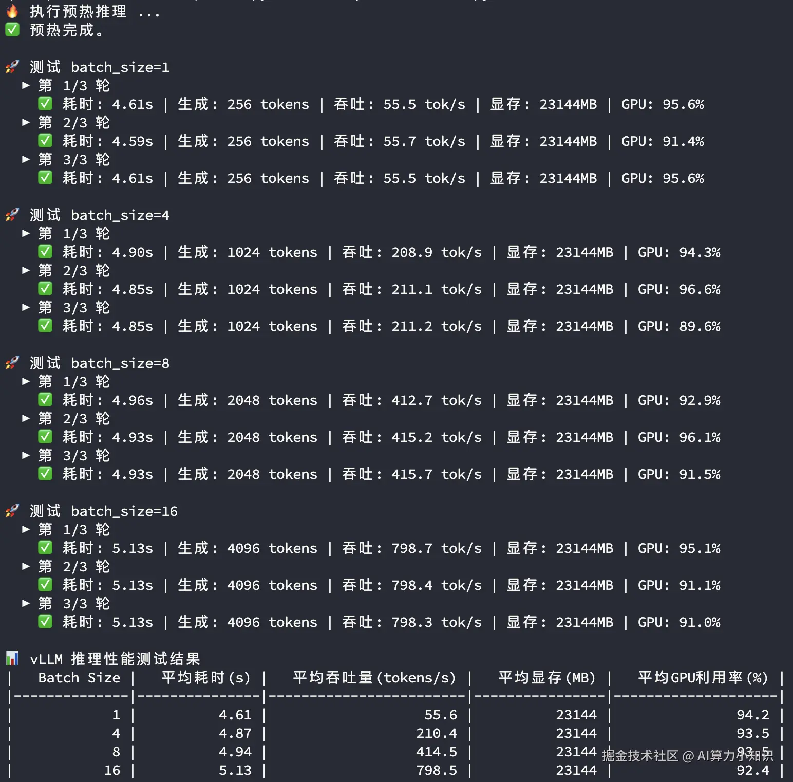 4090-vLLM大模型推理测试结果.png