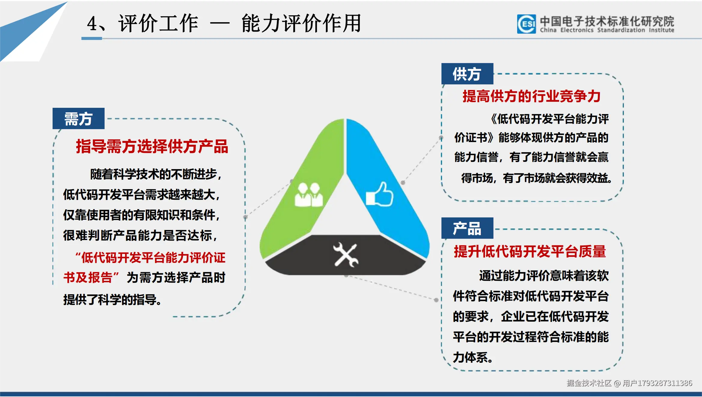 业务介绍PPT-低代码开发平台能力评价助力企业数字化改革_09.png