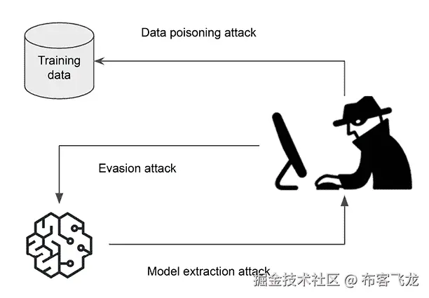 图 13.2 描述自动生成