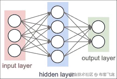 随机二进制神经元