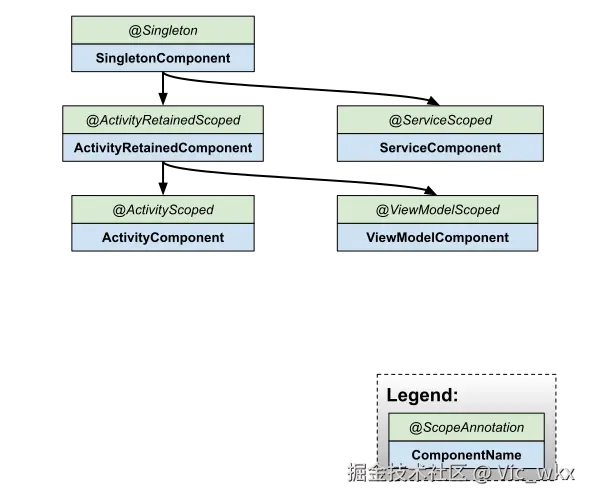 hilt-hierarchy-compose.svg