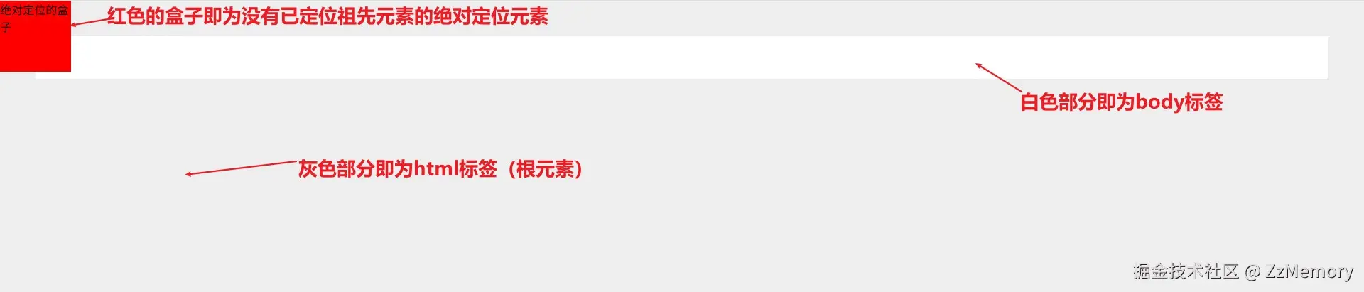 验证绝对定位参考系.jpg
