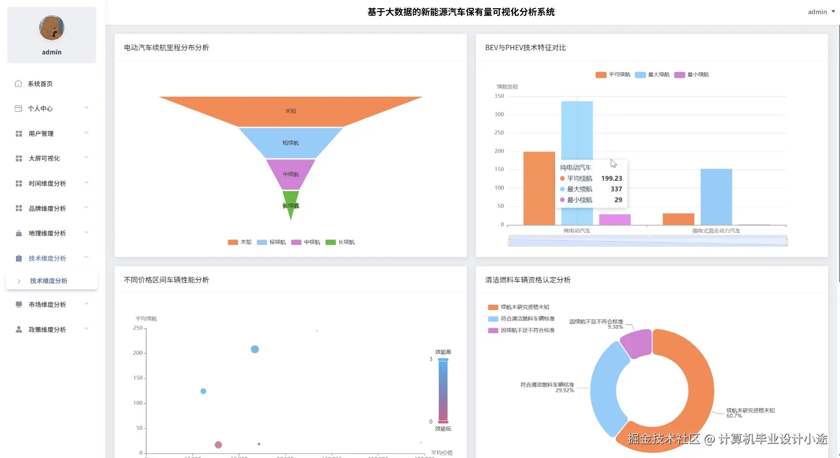技术维度分析.png
