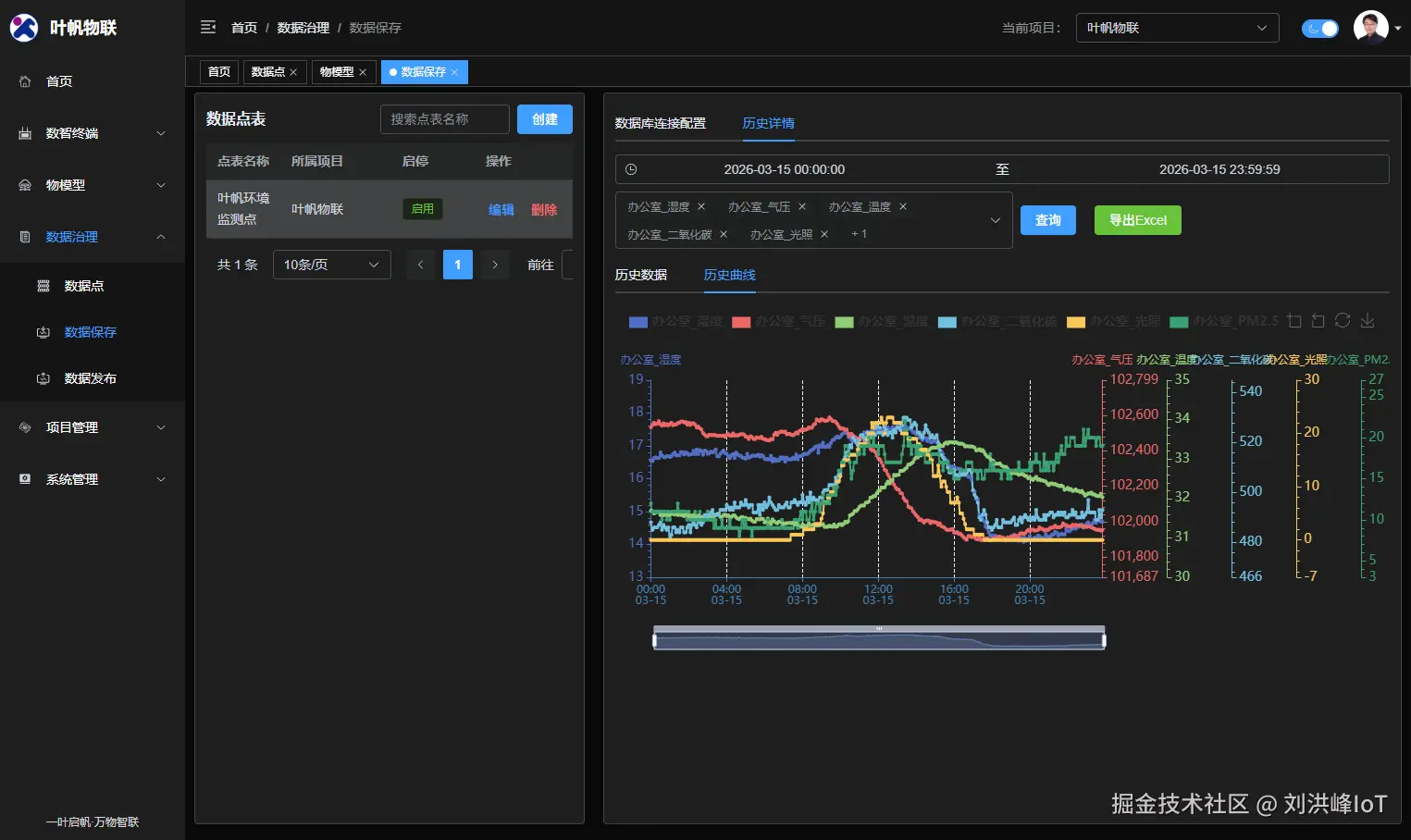 叶帆物联平台首页