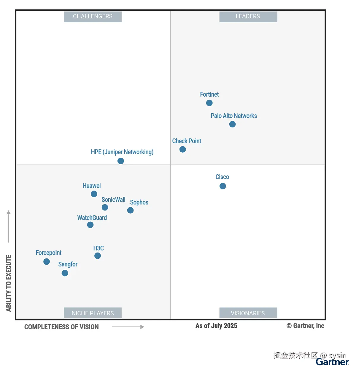 Hybrid Mesh Firewall 魔力象限