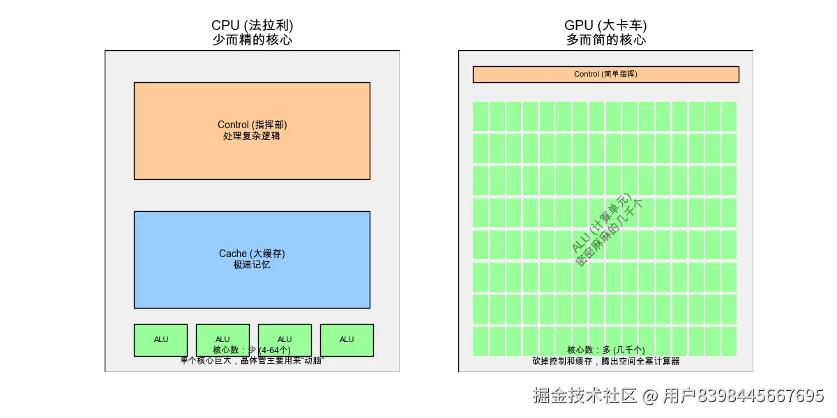 cpu_gpu_arch.png