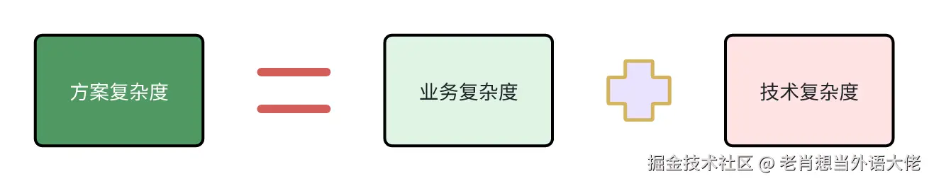 5.方案复杂度.png