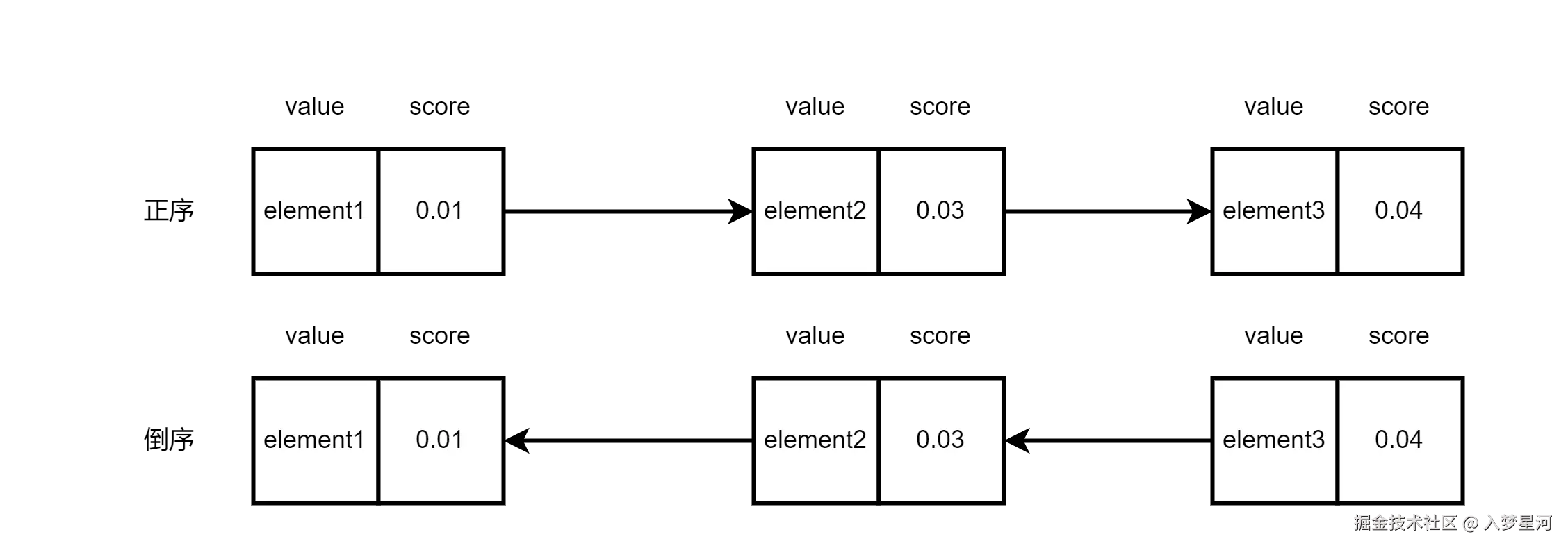 Spring Cloud 微服务总体架构图.png
