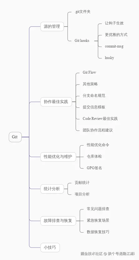 文章导览