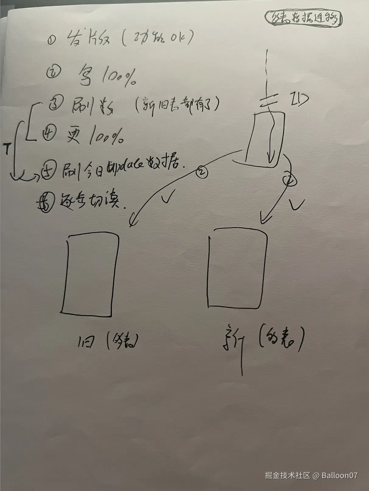 多表数据迁移.jpg