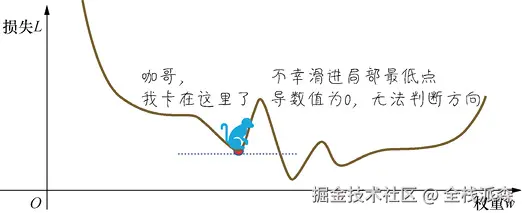 MSE对于逻辑回归不再是凸函数