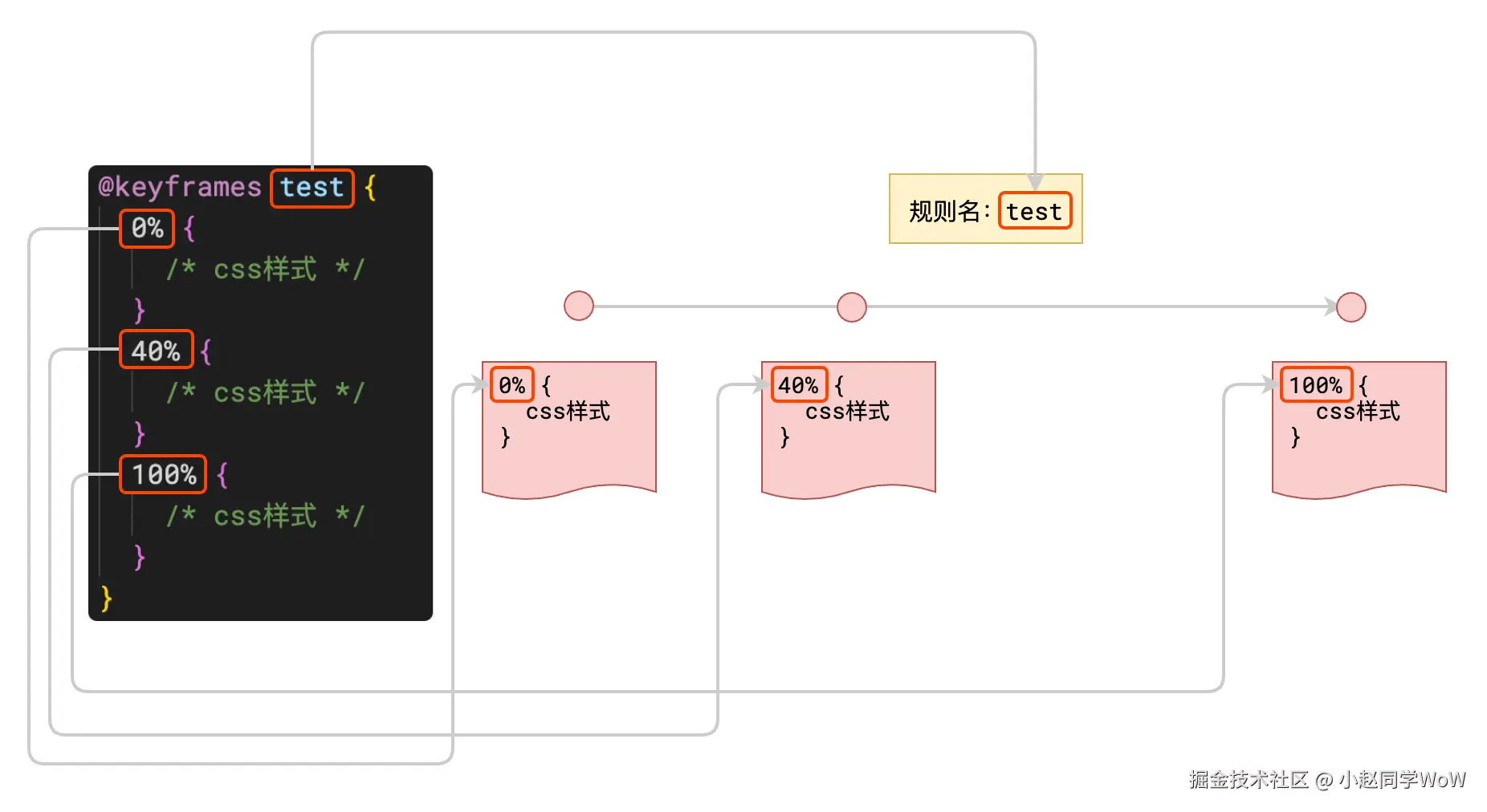 image-20210513172902413