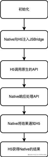 流程.png