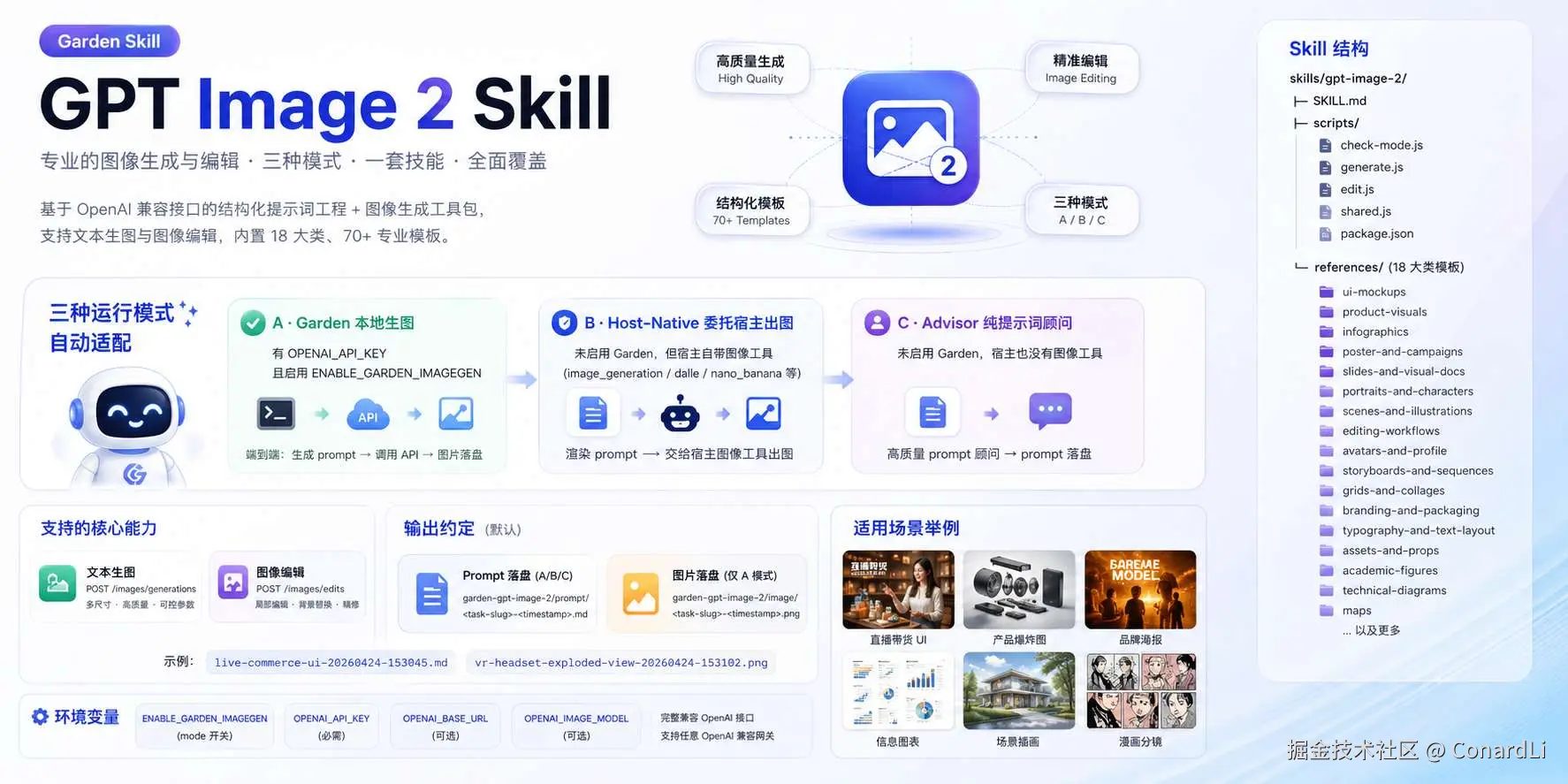 https://github.com/ConardLi/garden-skills/