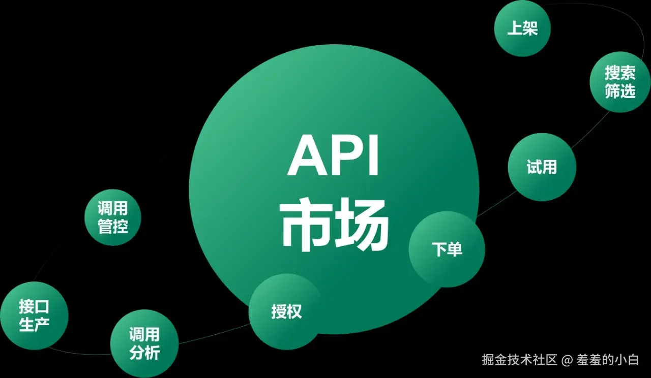 Python在阿里巴巴运营工作中作用大吗？_1_Kelley API_来自小红书网页版.jpg