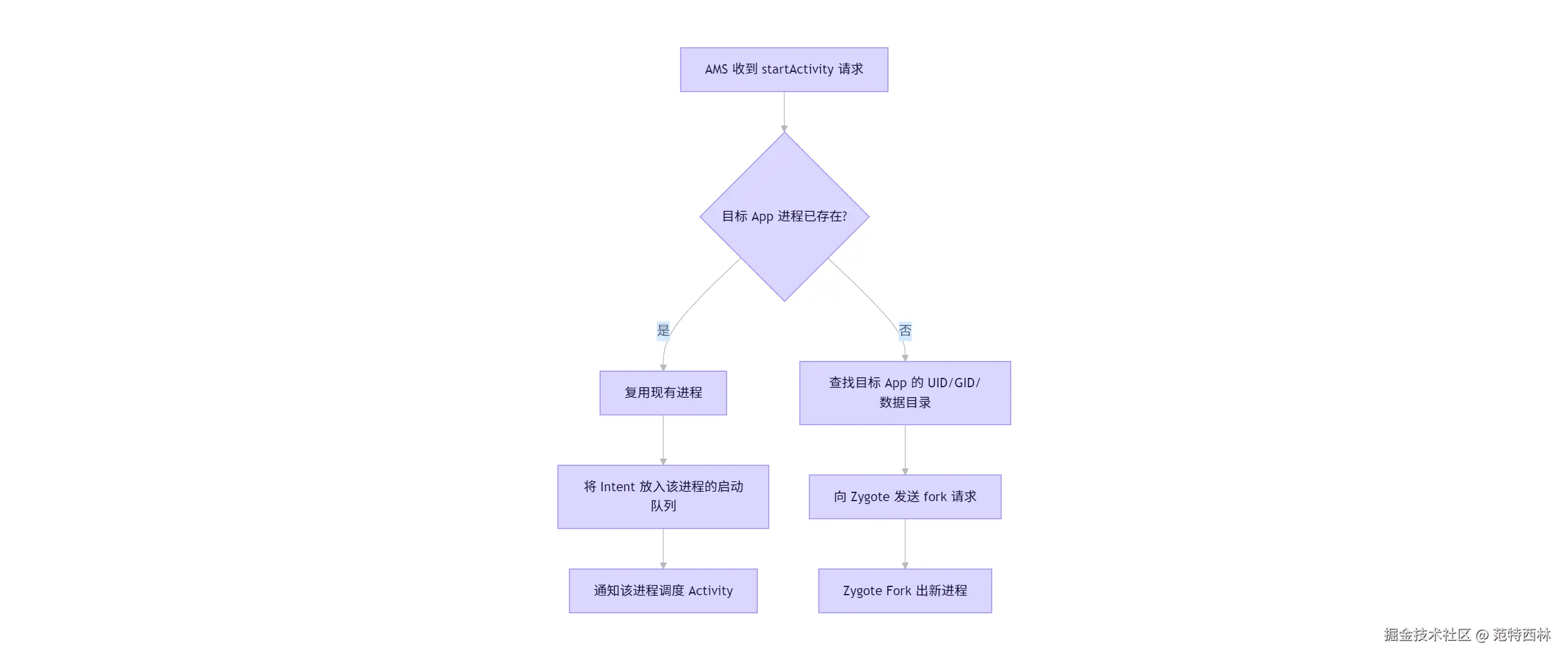 tongyi-mermaid-2026-03-11-233555.png