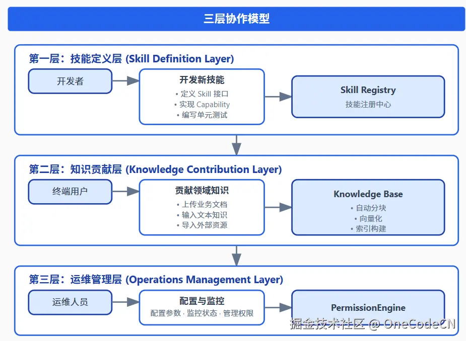 请在此添加图片描述