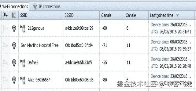 案例研究 - 使用 Oxygen Forensics 进行 iOS 分析