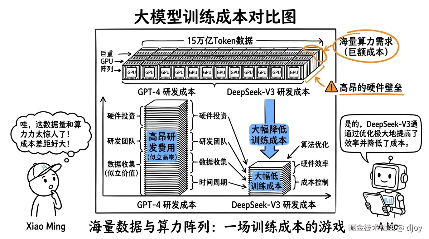 配图