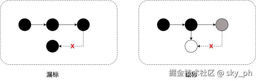 G1-三色标记法 .drawio.png