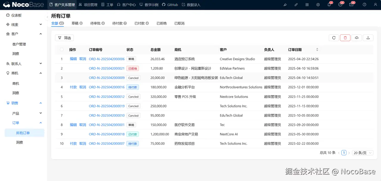 可视化数据建模
