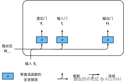 lstm-0.svg
