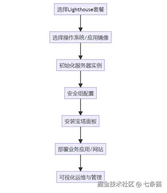 请在此添加图片描述