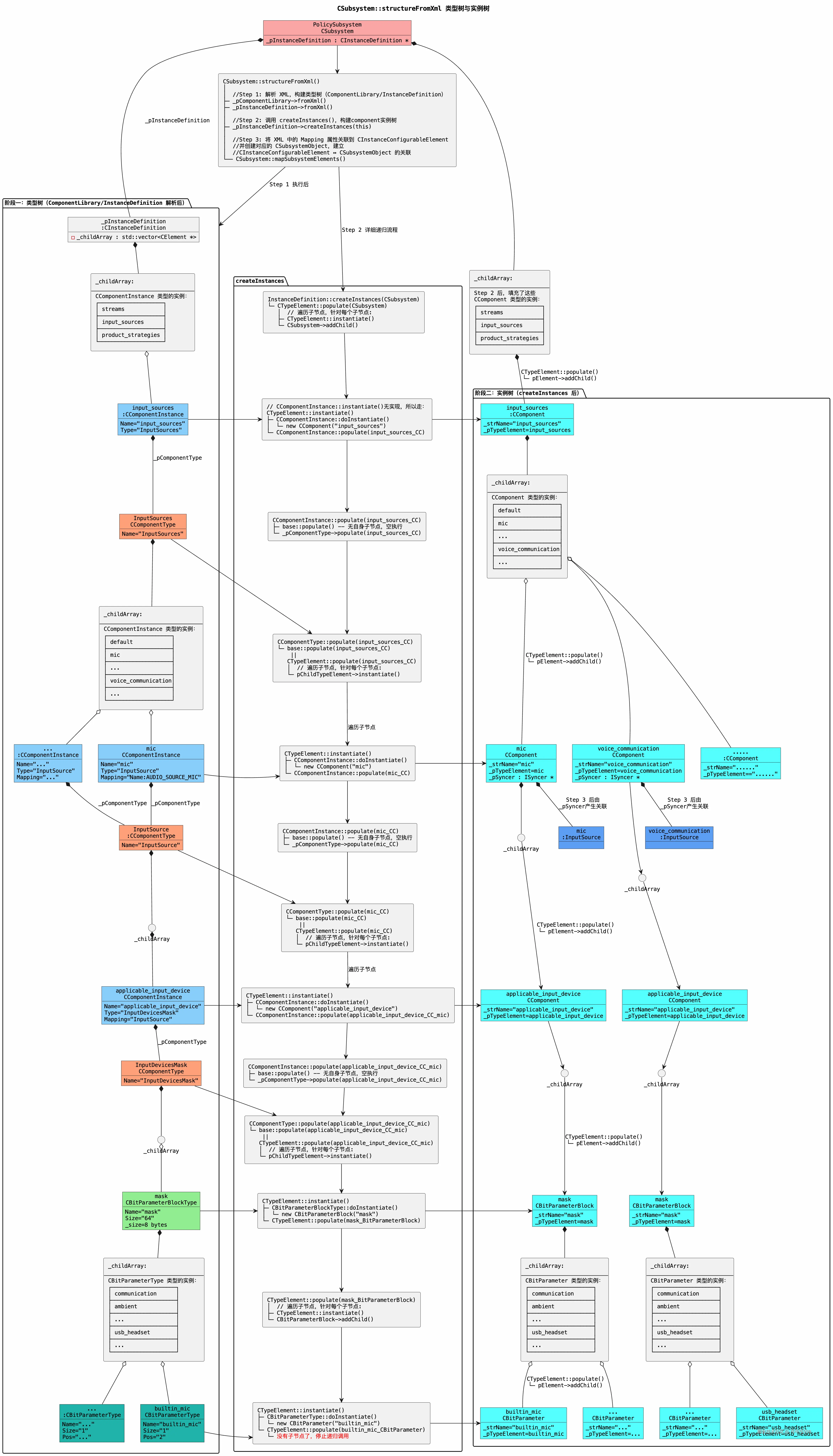CSubsystem--structureFromXml类型树与实例树.png