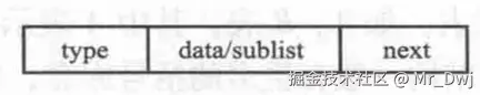 广义表结点结构示意图