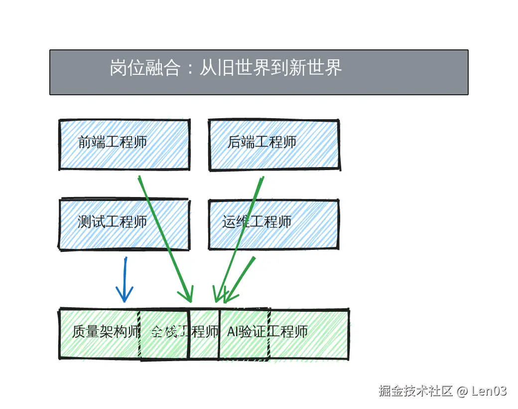 diagram_role_merge.png