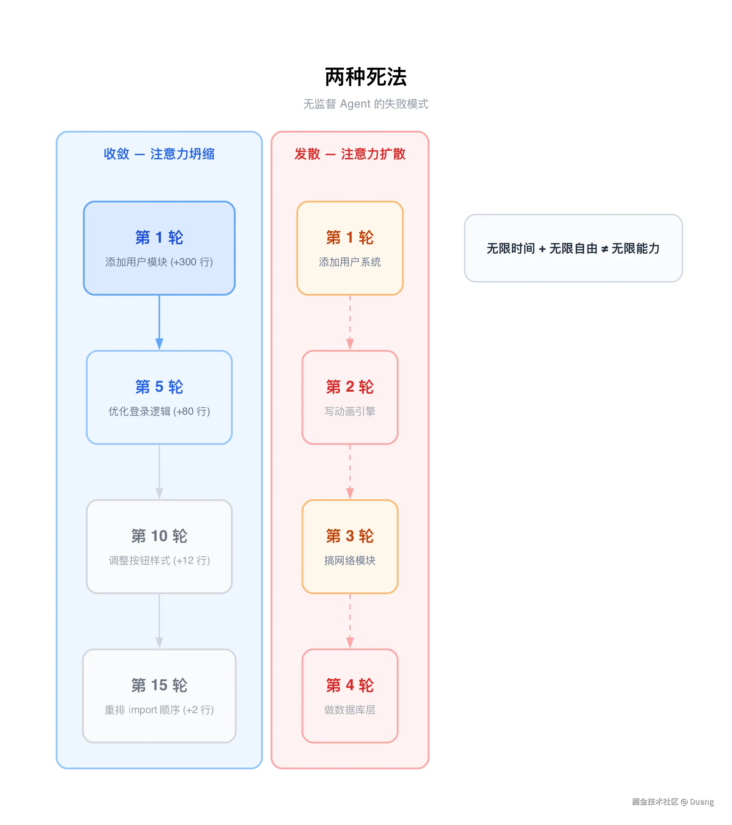 两种死法