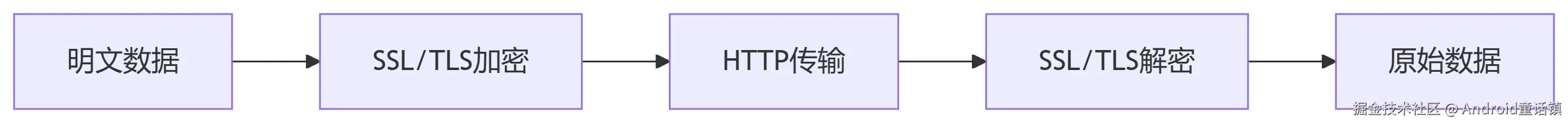 deepseek_mermaid_20250619_539cb6.png