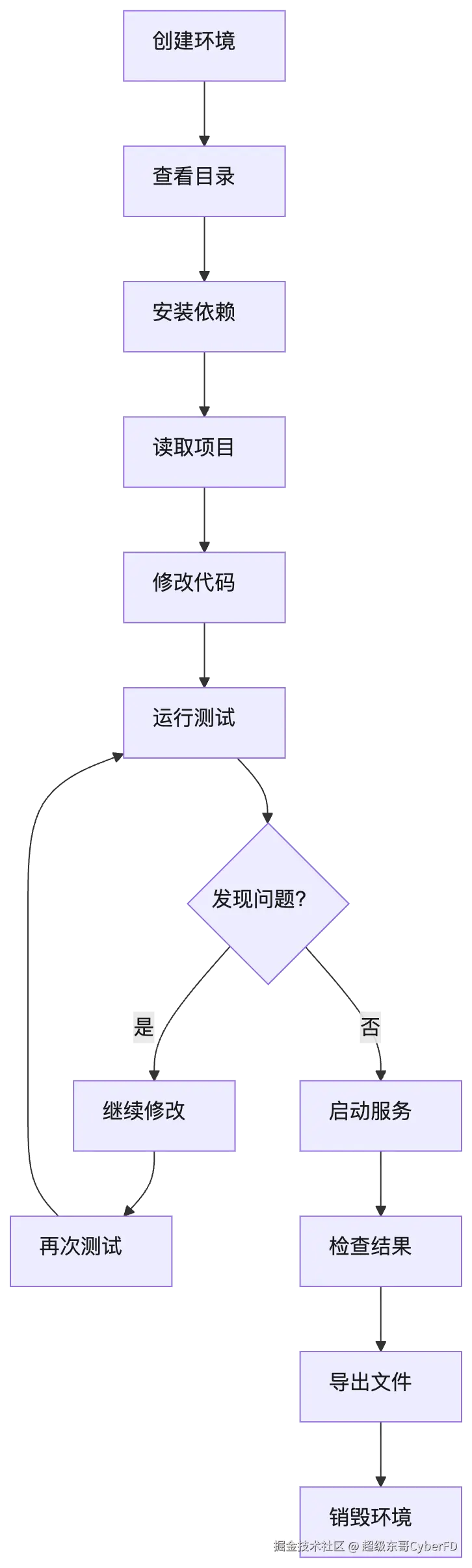 mermaid diagram