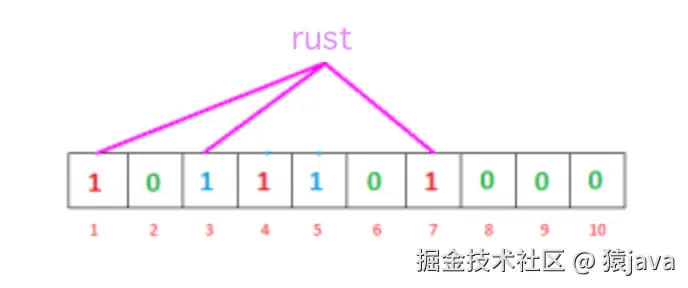 bloom-rust.png