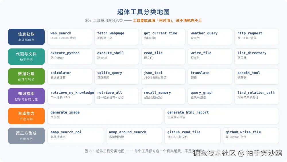 图3_超体工具分类地图.png
