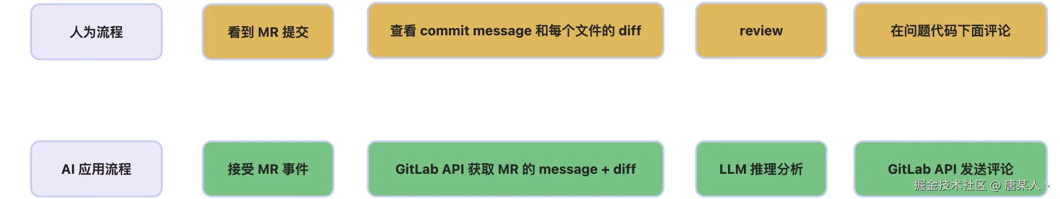 画板