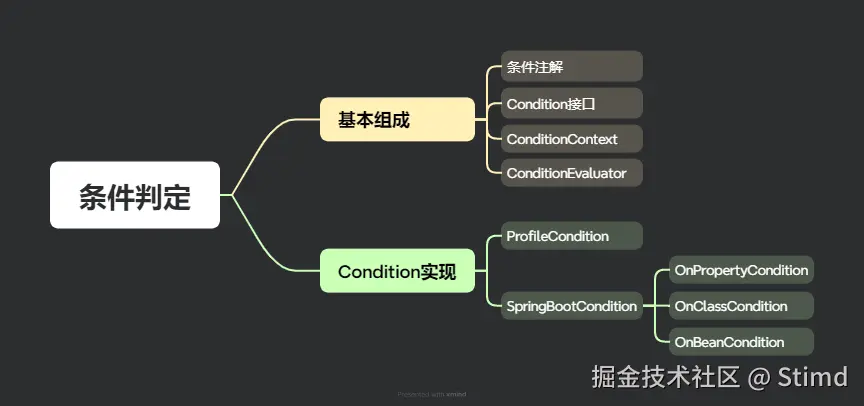 16.8 条件判定.png
