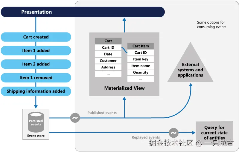 event-sourcing-overview.png