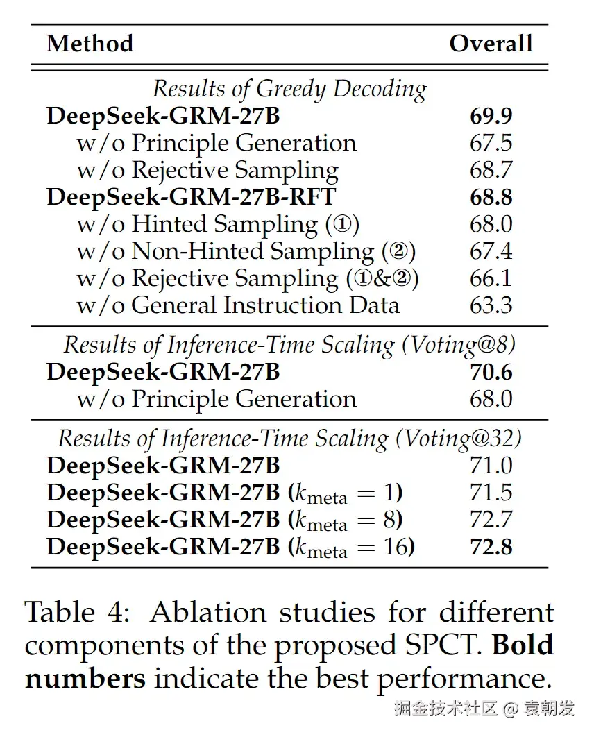 deepseek-grm-20250503224750765|575