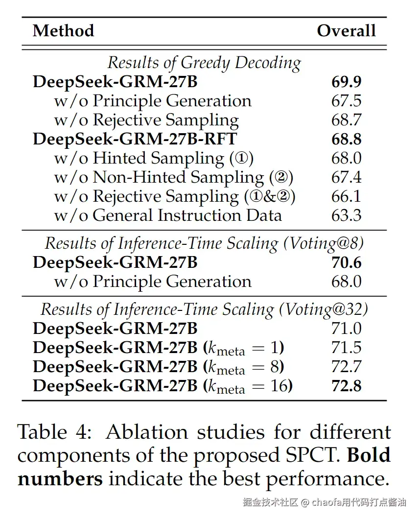 deepseek-grm-20250503224750765|575