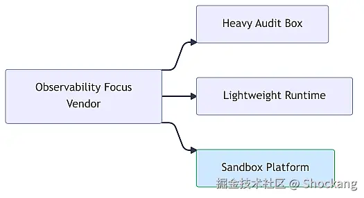 sandbox-product-positioning-matrix