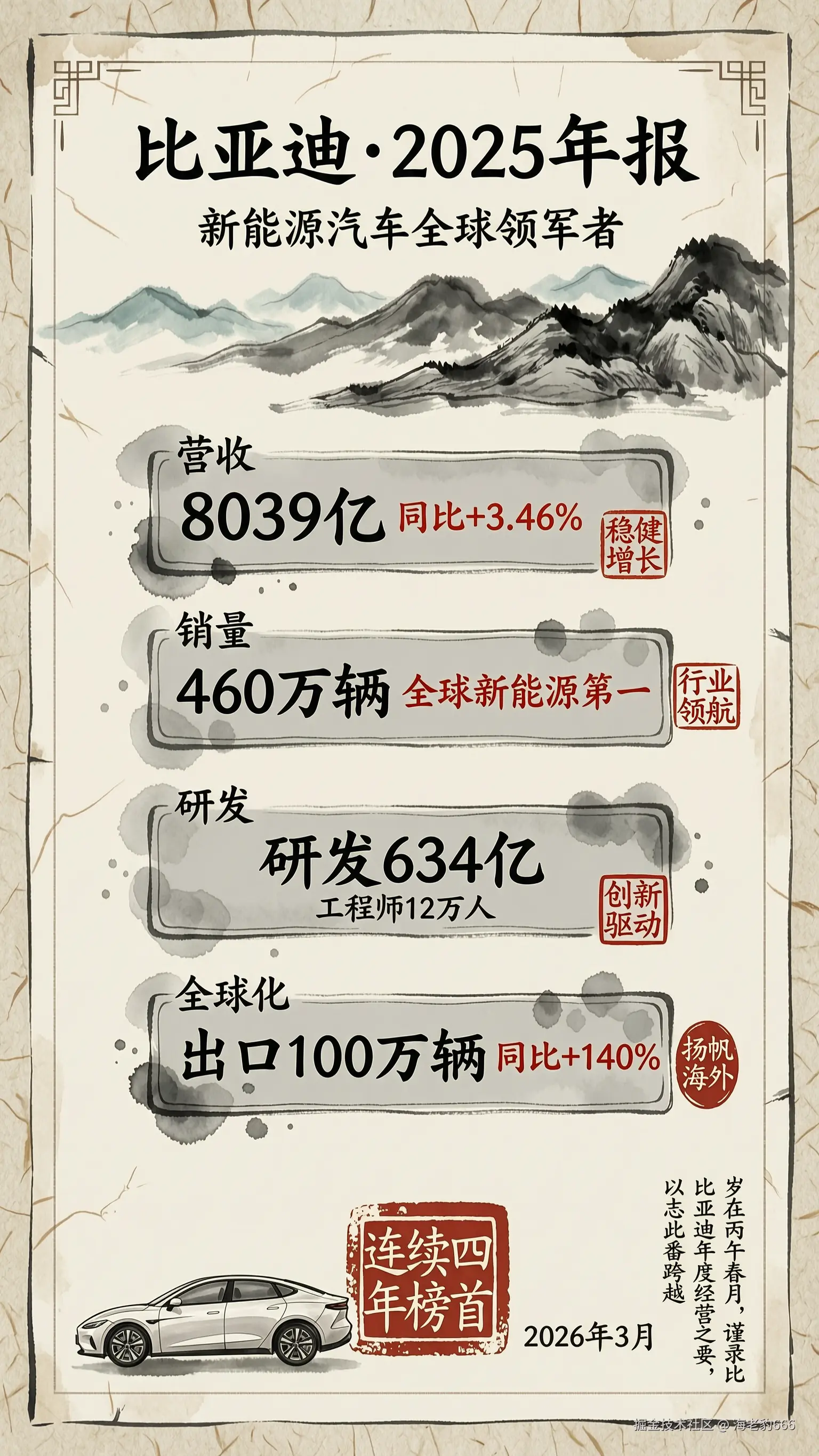 比亚迪2025年报水墨海报