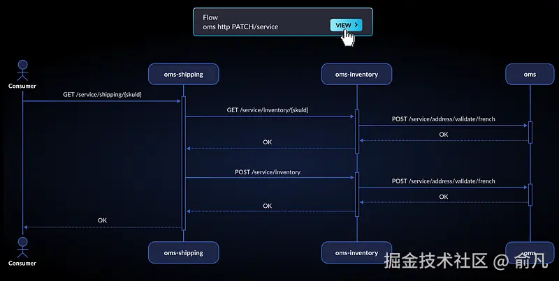 vFunction 中可导出的序列流程图示例