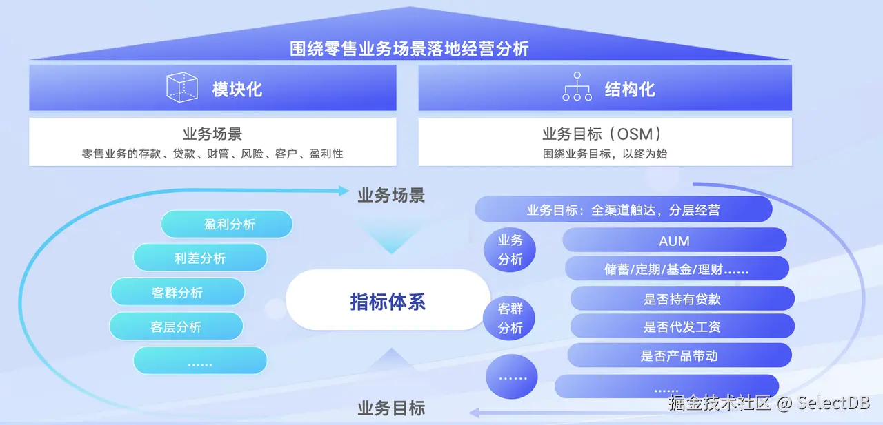 某银行业务场景的成功实践.png
