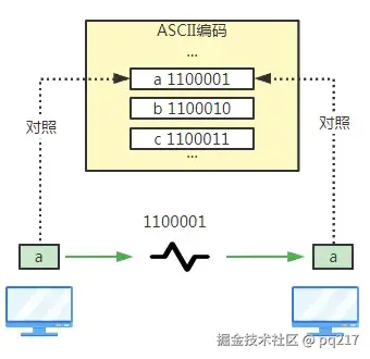 ASCII