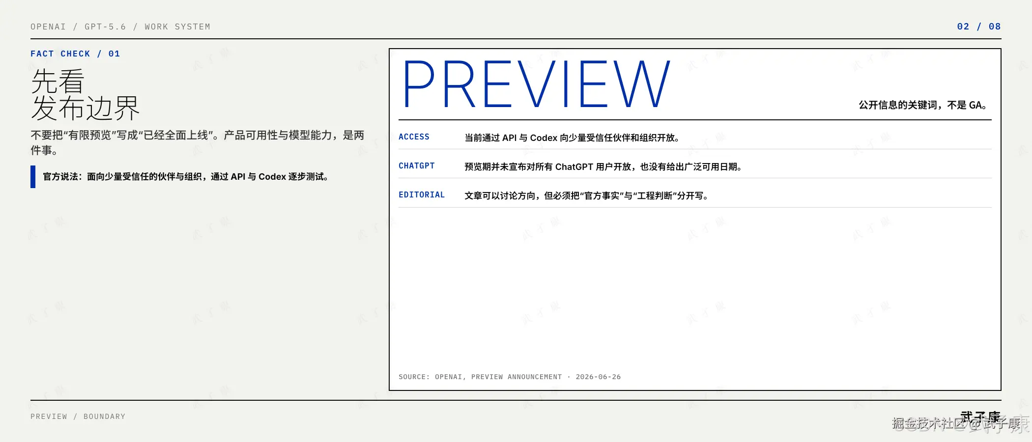 02/08 官方事实边界：标题"先看发布边界"，右侧大字"PREVIEW"；3 条分类——ACCESS 当前通过 API 与 Codex 向少量受信任伙伴和组织开放 / CHATGPT 预览期并未宣布对所有 ChatGPT 用户开放 / EDITORIAL 文章必须把官方事实与工程判断分开写