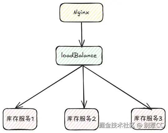 集群服务.png