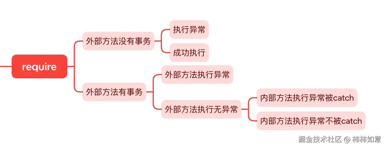 01_required_use_case_xmind.png