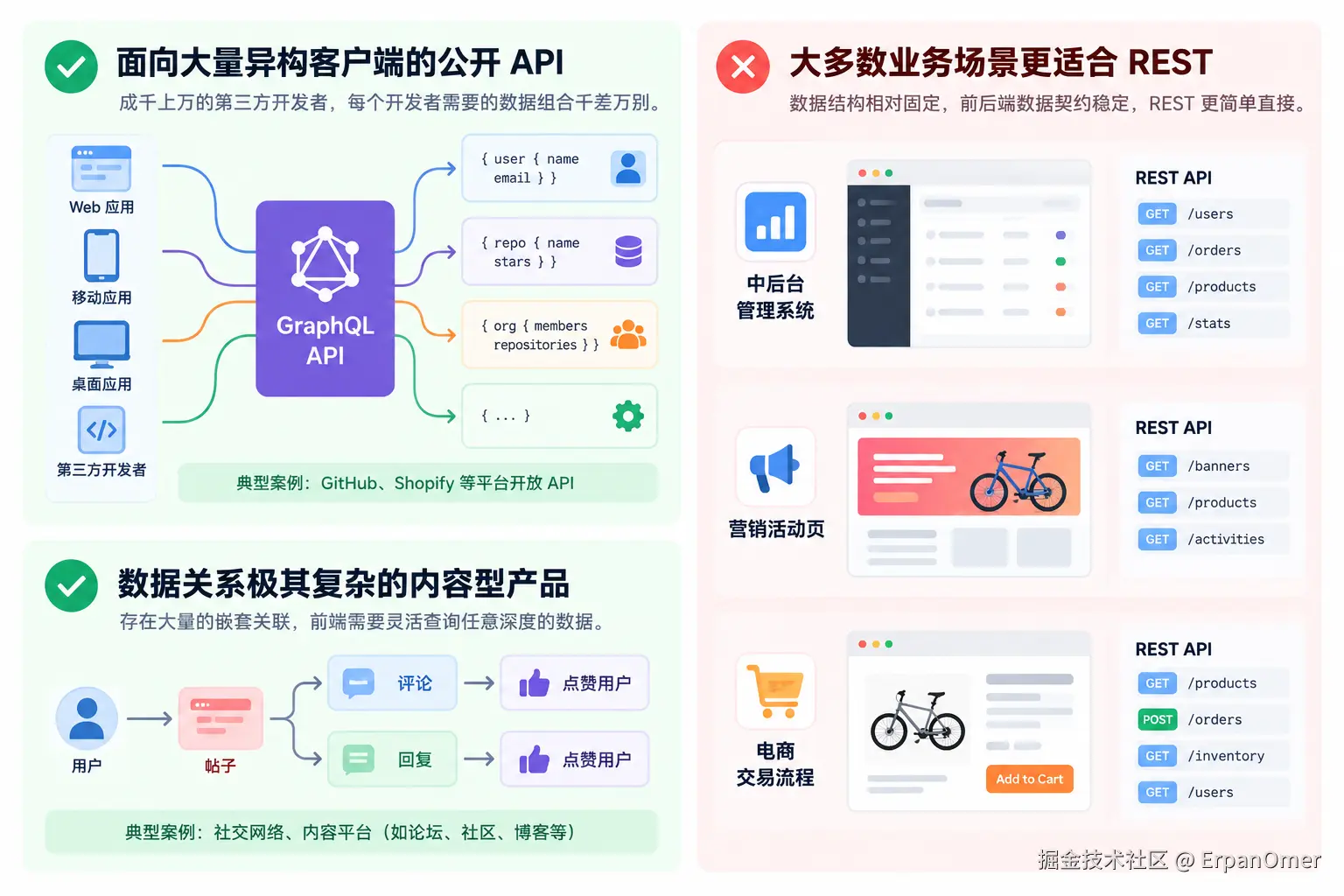 GraphQL 与 REST 场景对比信息图.png