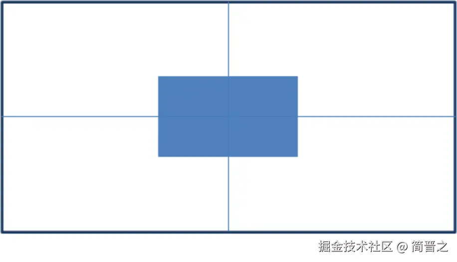 定位元素在包含块中居中